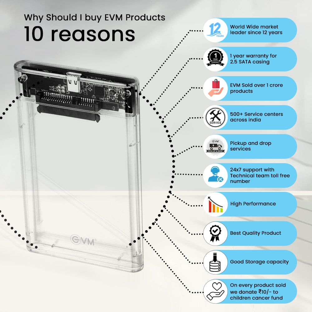 EVM 2.5" SATA Casing Plastic Transparent ESC/TP02