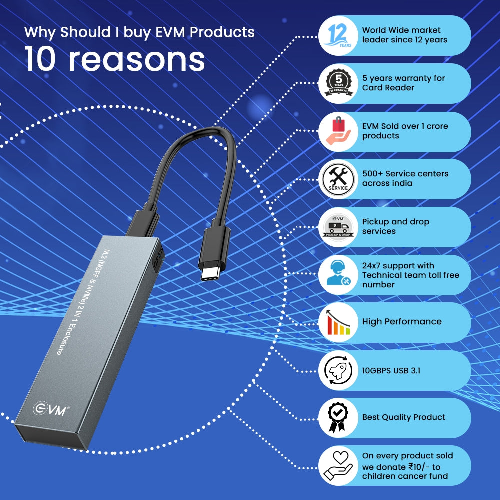 EVM M.2 NVME Enclosure CG - 001