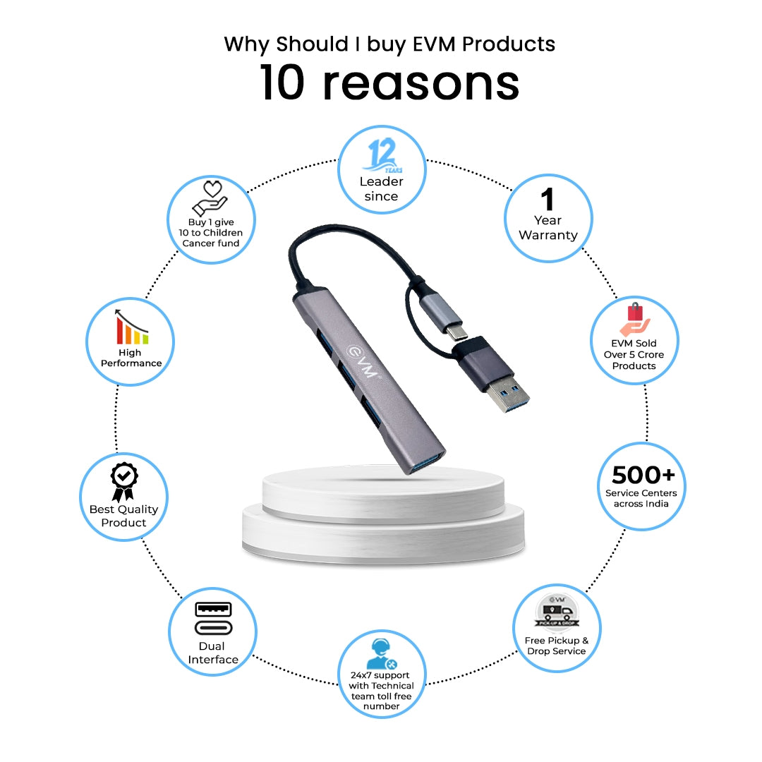 
EVM Type C + USB 4 Port USB Hub (EVM CU4HP)