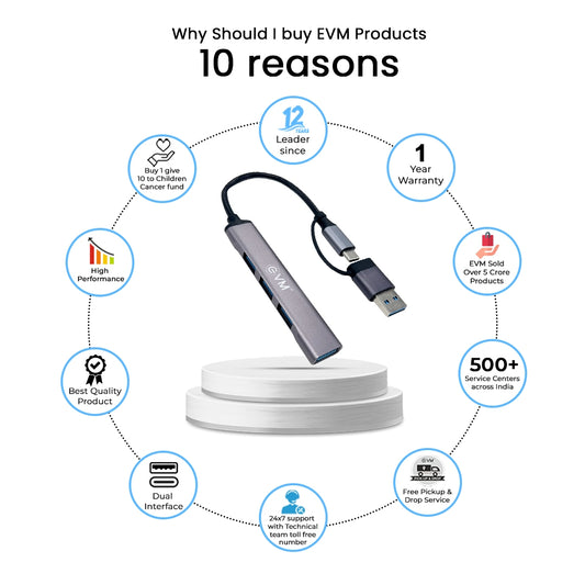 
EVM Type C + USB 4 Port USB Hub (EVM CU4HP)