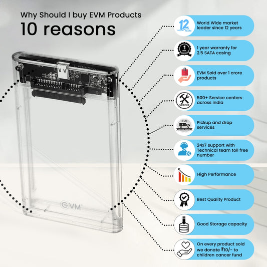 
EVM 2.5" SATA Casing Plastic Transparent ESC/TP02