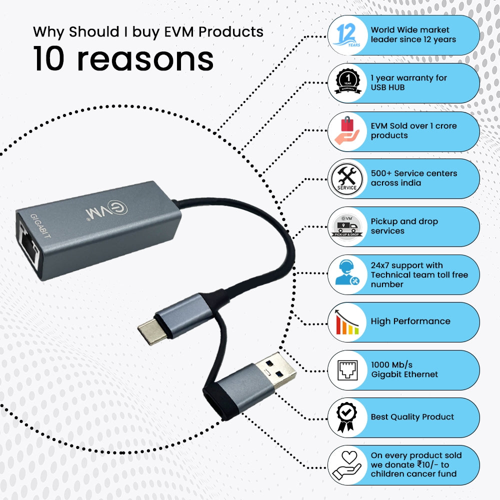 
EVM USB 3.0 + Type-C To Gigalan (EVM GL2)