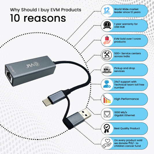 
EVM USB 3.0 + Type-C To Gigalan (EVM GL2)
