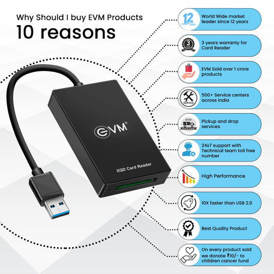 
EVM XQD Card Reader CR - 002
