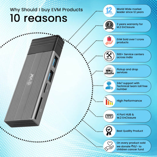 
EVM M.2 NVME Enclosure + Hub (CG- 002)