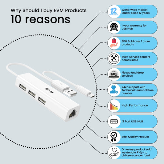 
EVM 2 IN 1 USB 2.0 Hub +RJ45 (EVM H2)