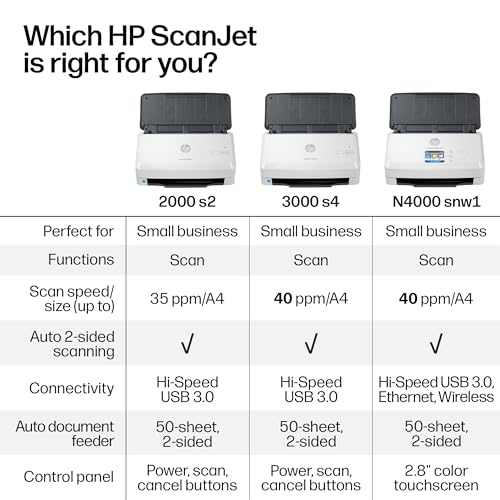 
HP ScanJet Pro 2000 S2