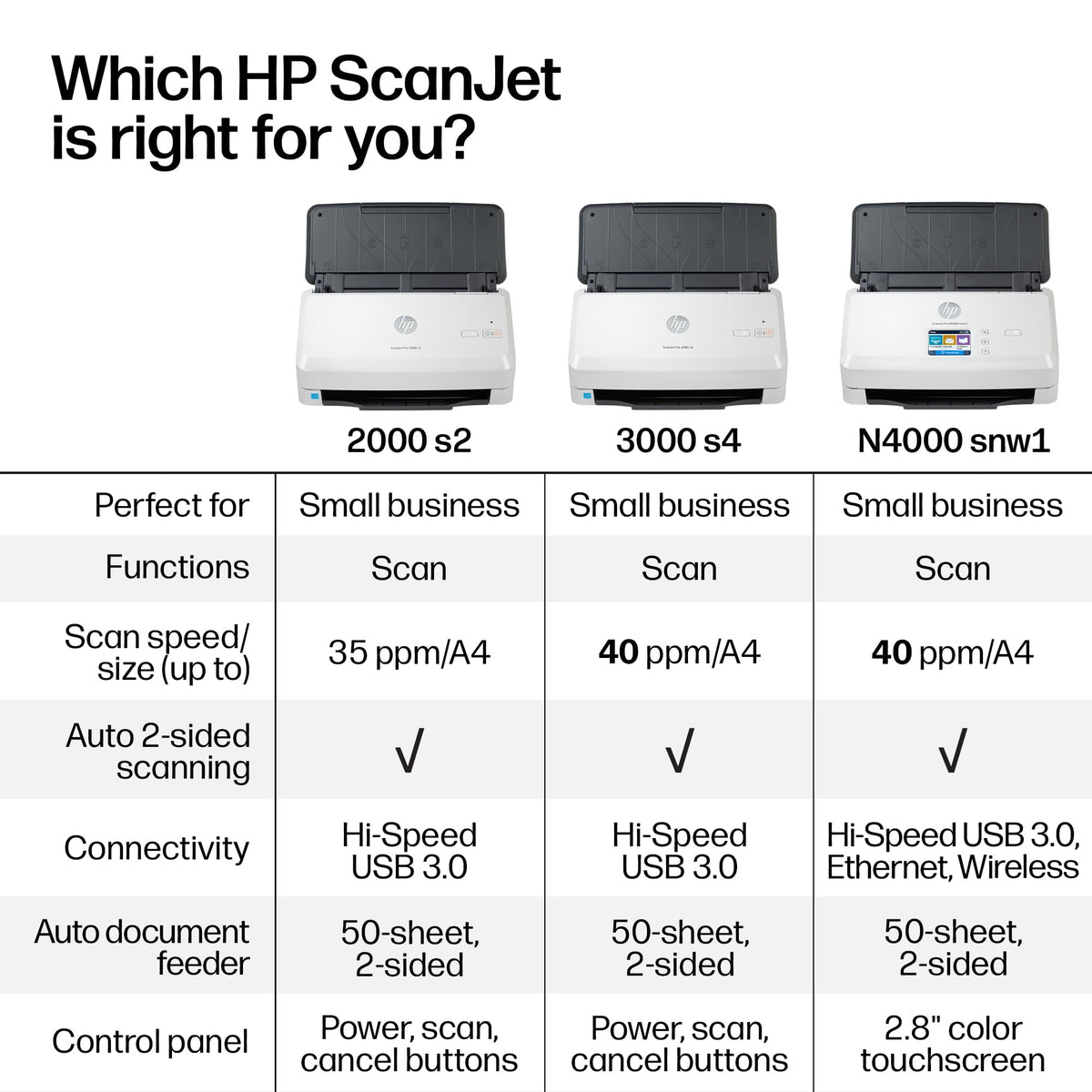 
HP ScanJet Pro 2000 S2