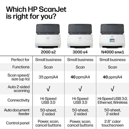 HP ScanJet Pro N4000 Snw1