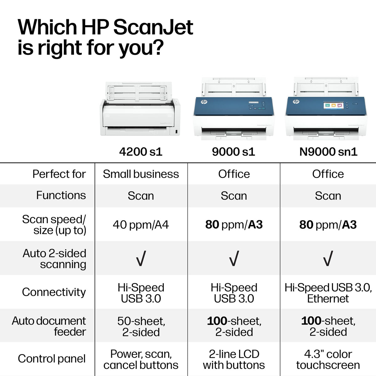 
HP ScanJet Enterprise Flow 9000 S1
