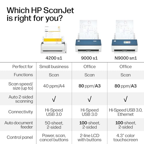 
HP ScanJet Enterprise Flow N9000 Sn1