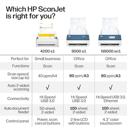 HP ScanJet Enterprise Flow N9000 Sn1