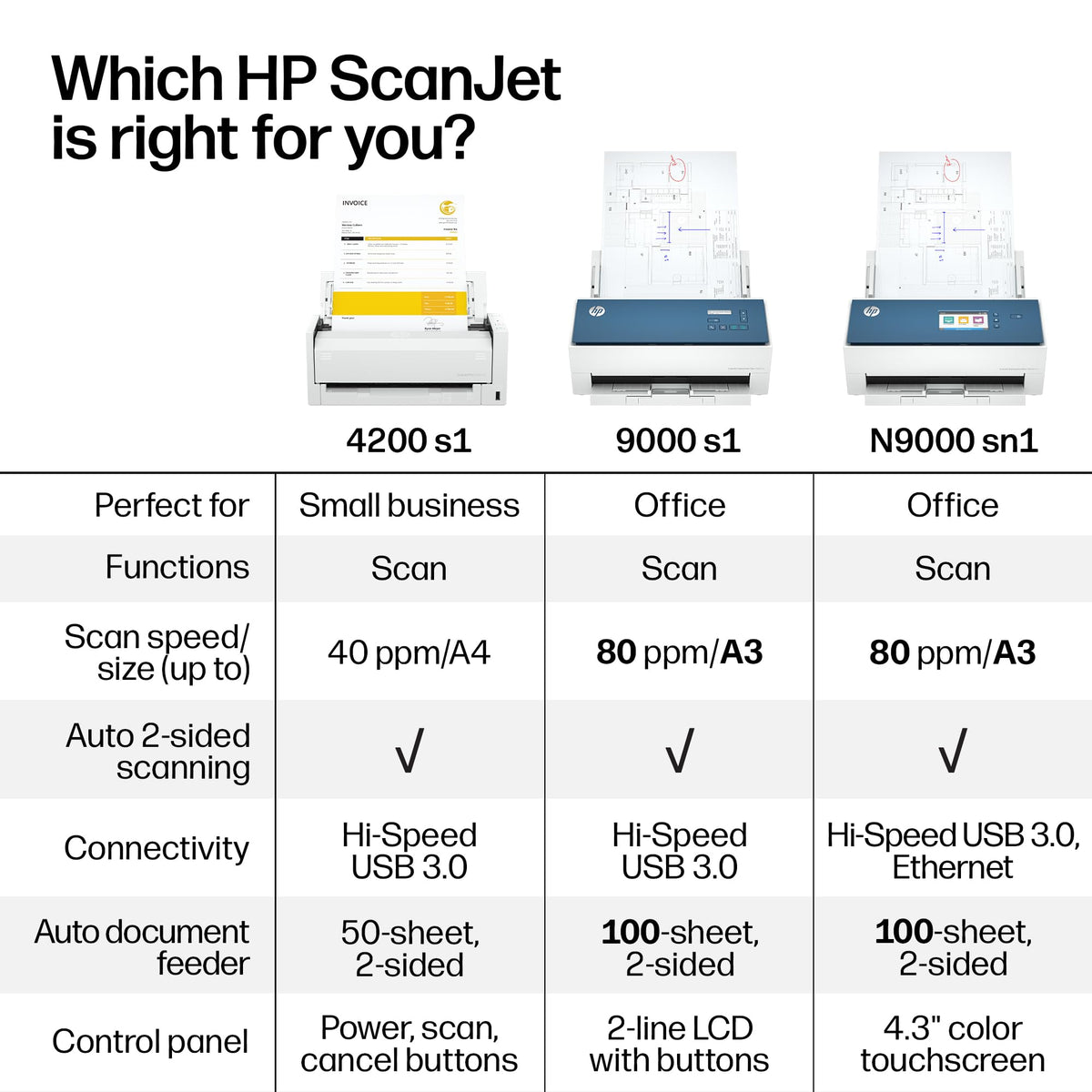 
HP ScanJet Enterprise Flow N9000 Sn1
