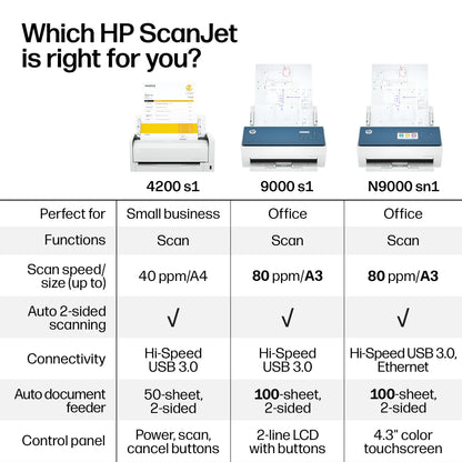 HP ScanJet Enterprise Flow N9000 Sn1