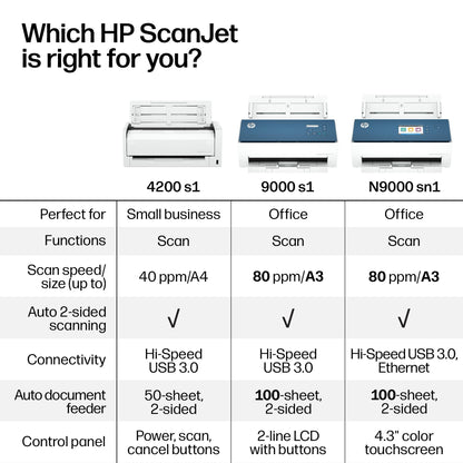 HP ScanJet Pro 4200 S1