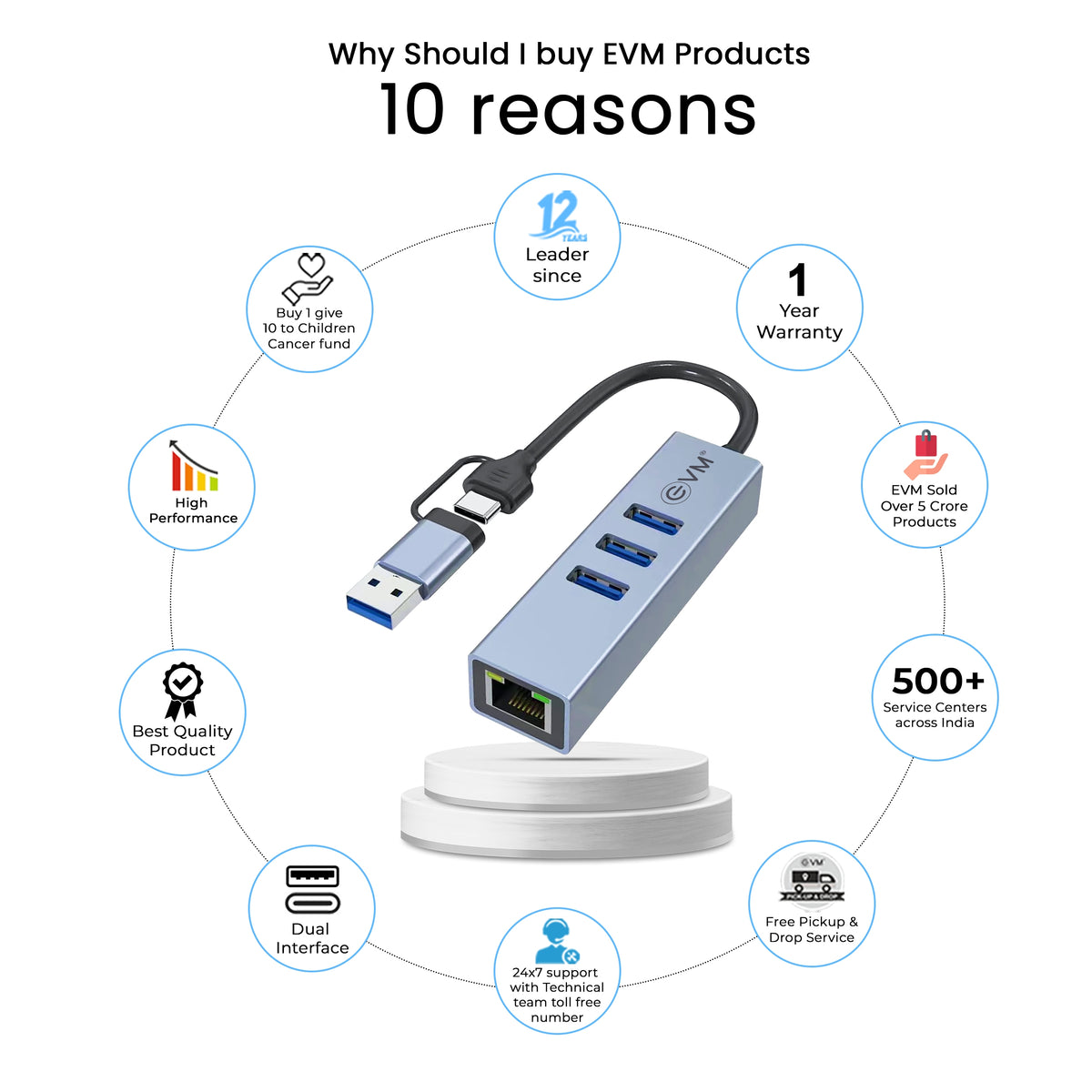 
EVM Type C + A USB 3.0 Hub + 1000M LAN (EVM Cagiga Hub)