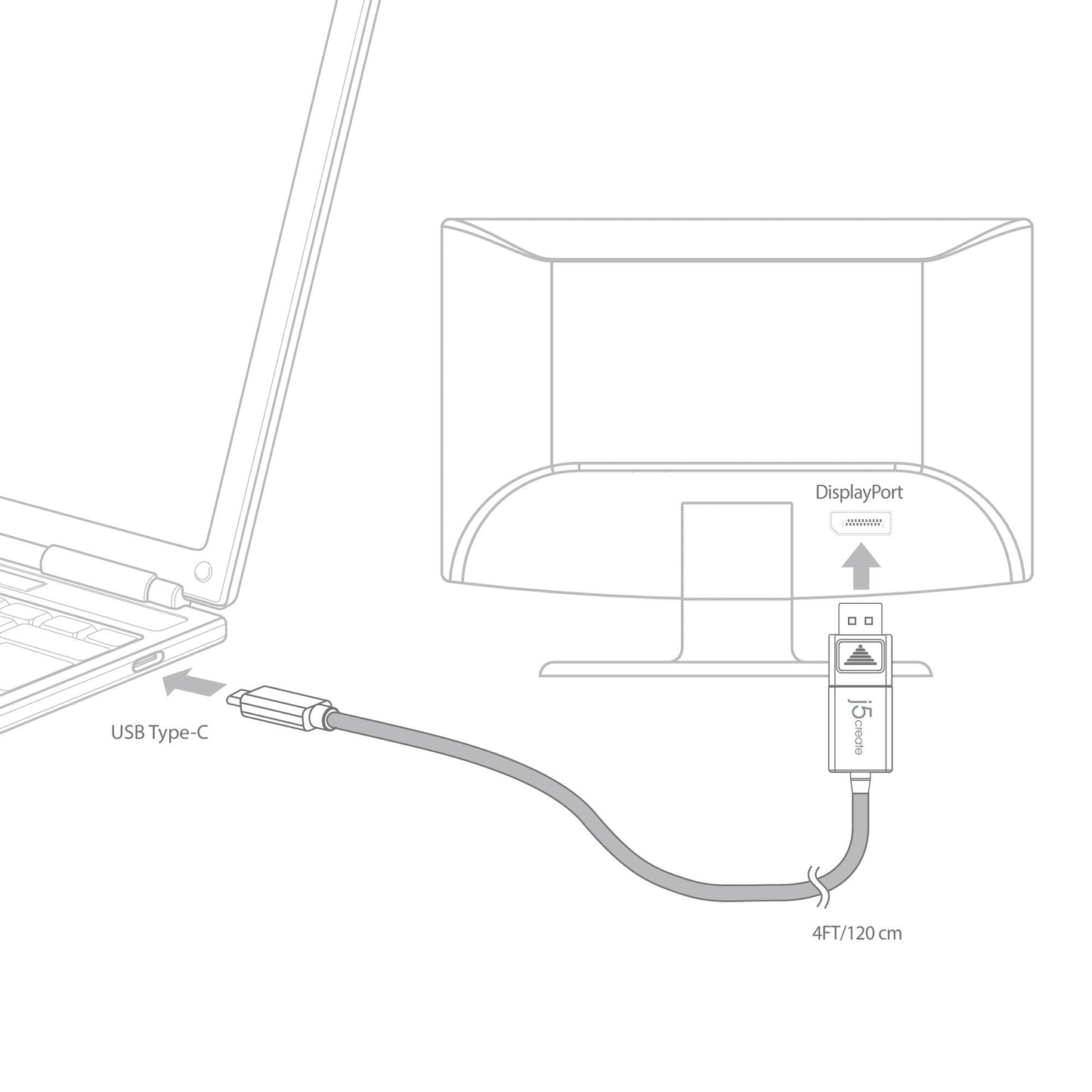 
j5create USB-C® to 4K DisplayPort™ Cable (JCA141)