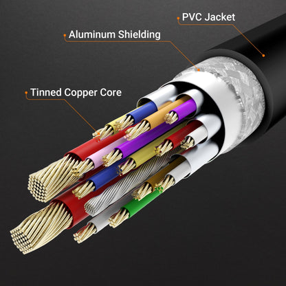 j5create USB-C® to HDMI™ 2.1 8K Cable (JCC157)
