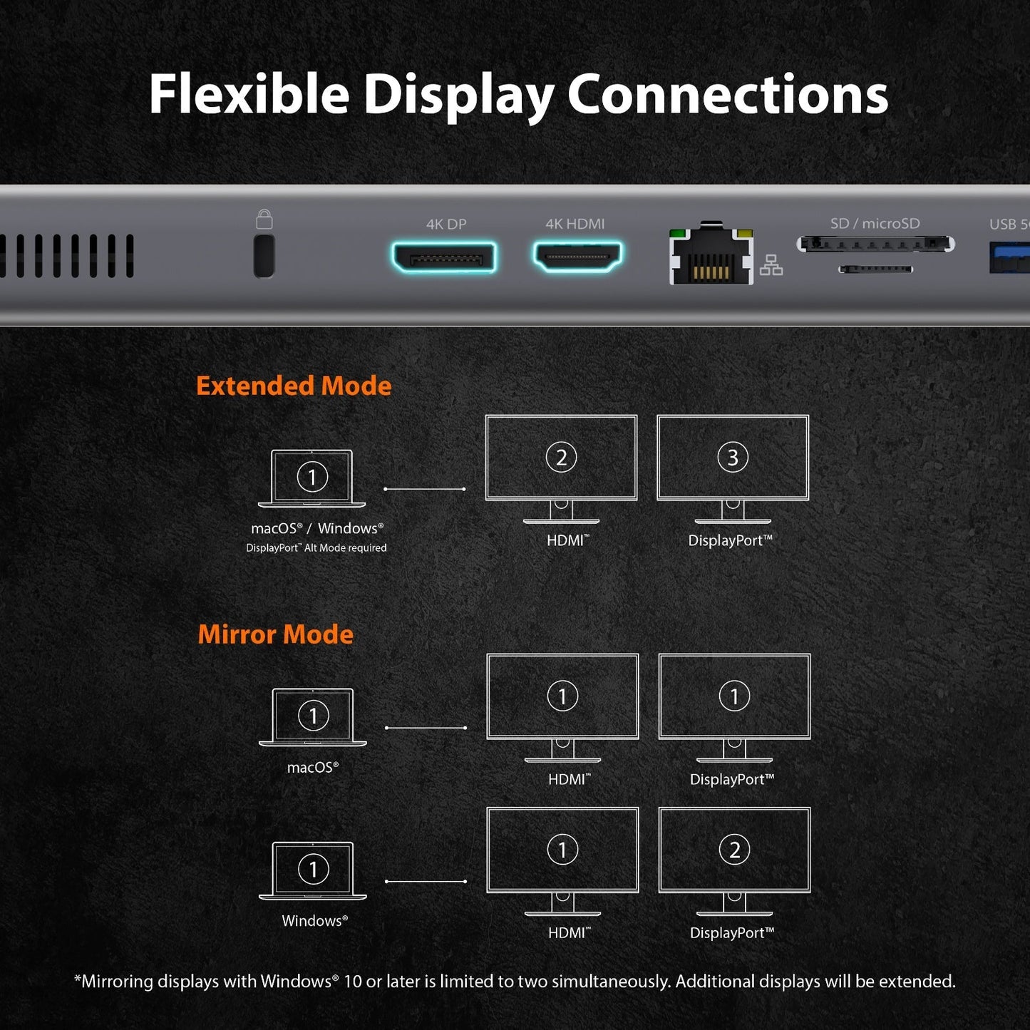 
j5create USB-C® Dual 4K Display Docking Station with an M.2 SSD Slot (JCD551)