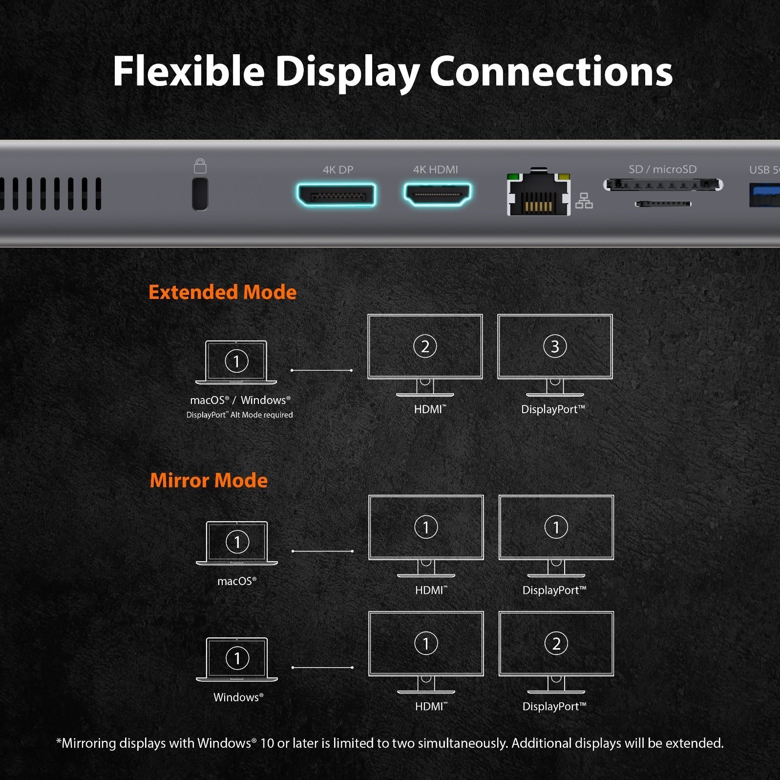 
j5create USB-C® Dual 4K Display Docking Station with an M.2 SSD Slot (JCD551)