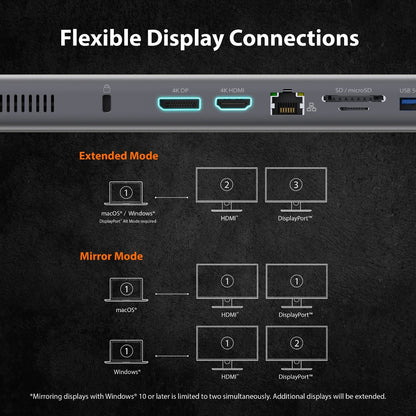 j5create USB-C® Dual 4K Display Docking Station with an M.2 SSD Slot (JCD551)