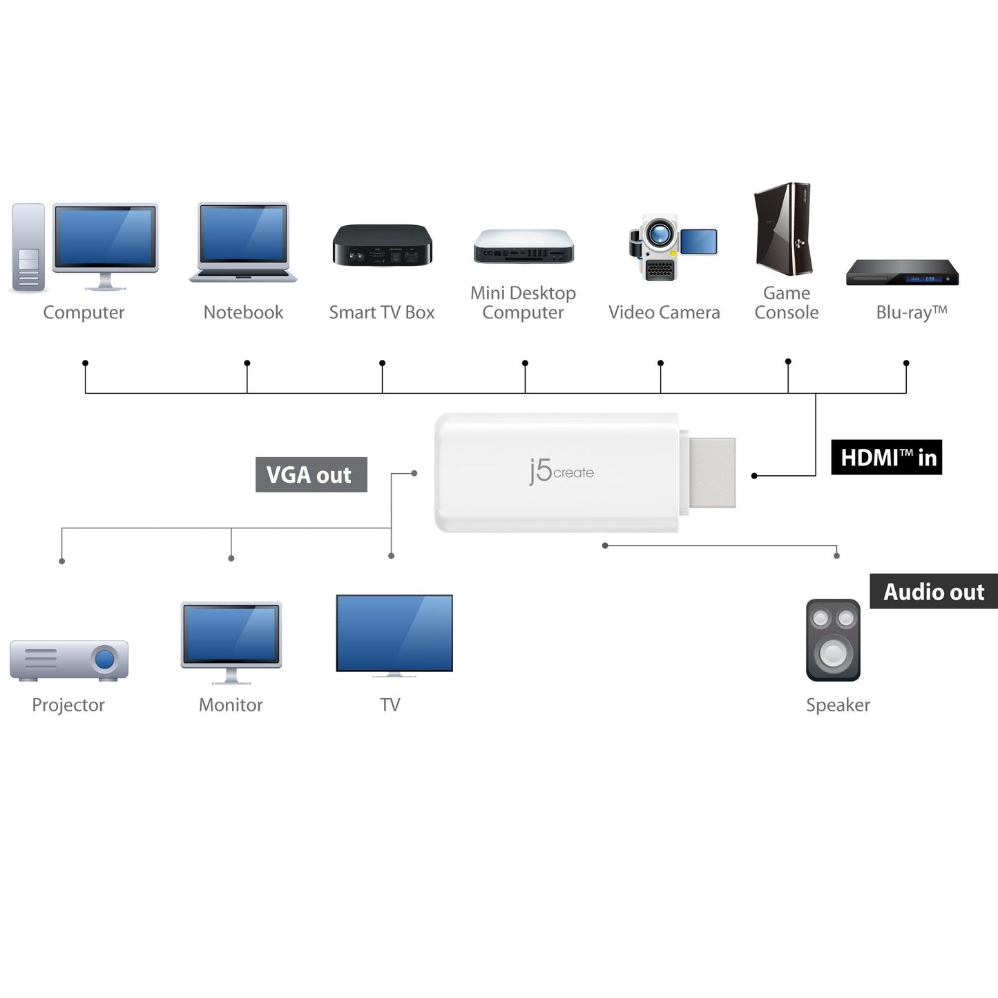 
j5create HDMI™ to VGA Video Adapter Converter with Audio (JDA203)