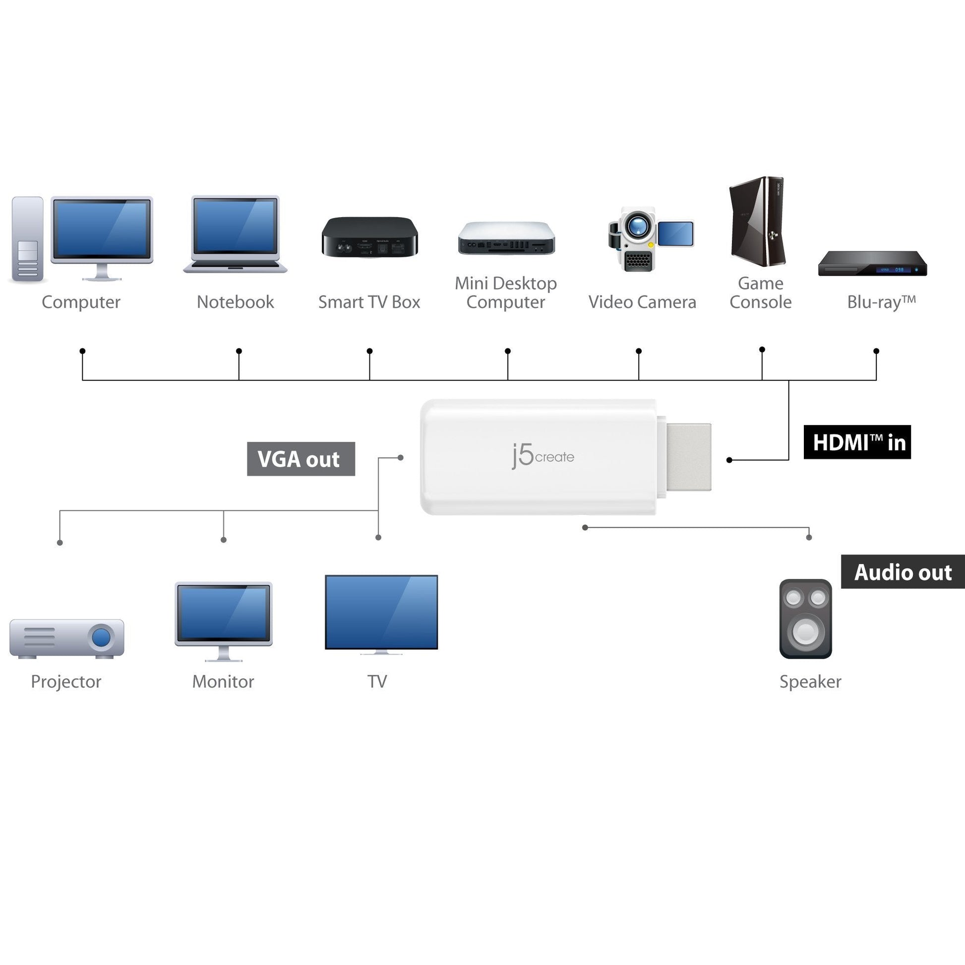 
j5create HDMI™ to VGA Video Adapter Converter with Audio (JDA203)