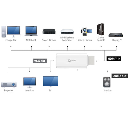 j5create HDMI™ to VGA Video Adapter Converter with Audio (JDA203)