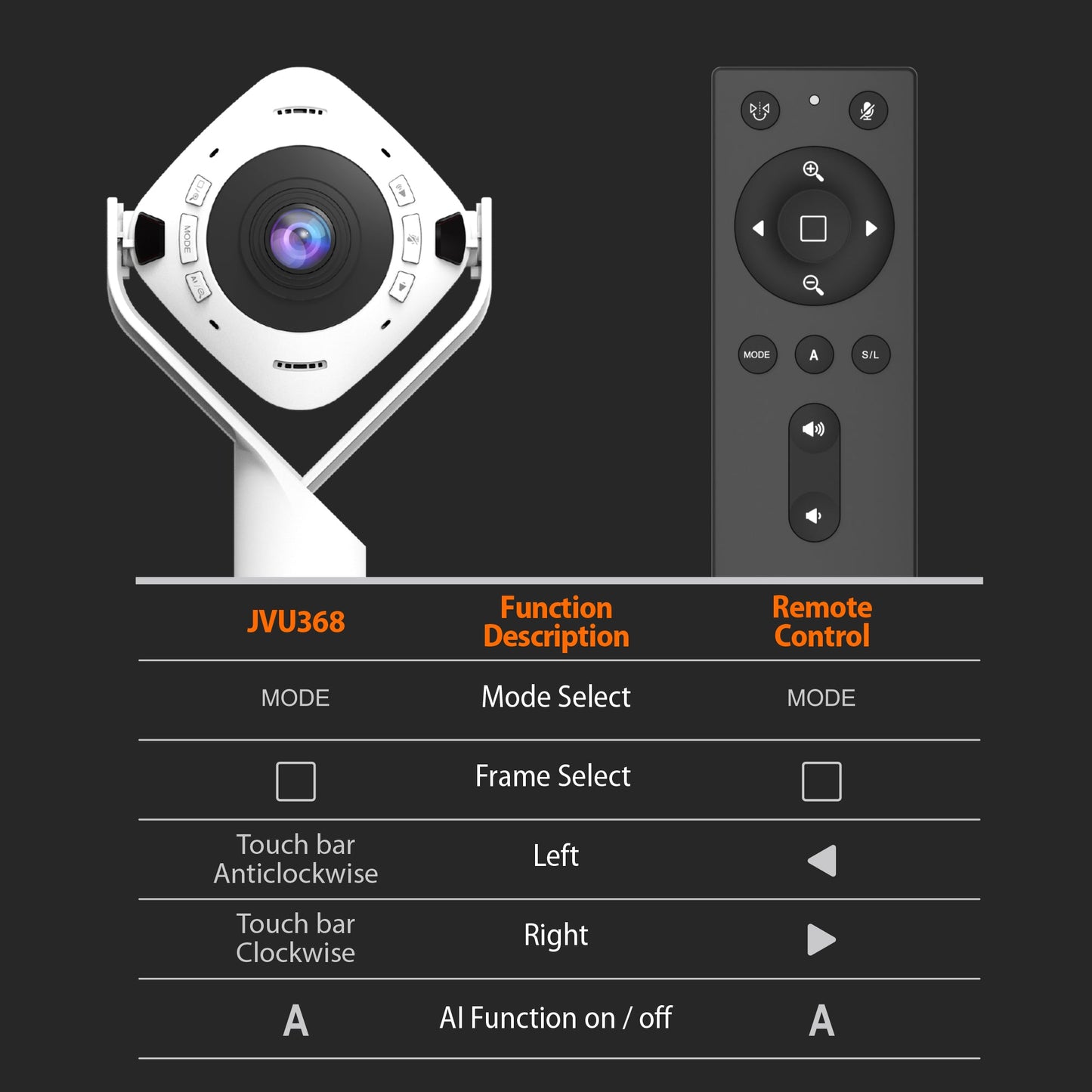 
j5create 360° AI-Powered Webcam with Speakerphone (JVU368)